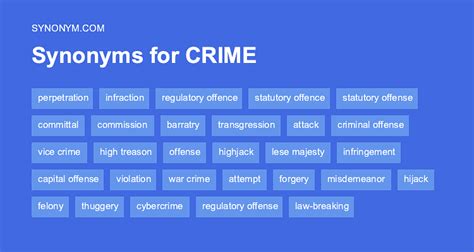 robbery synonyms|Synonyms of ROBBERY .